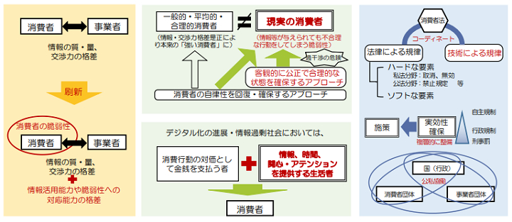 議論のポイント