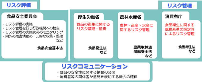画像:事故情報の集約から注意喚起まで