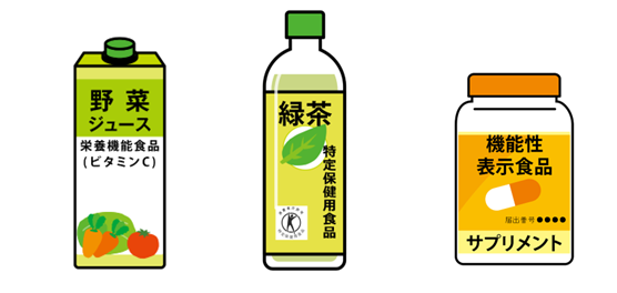 画像:栄養機能食品・機能性表示食品・特定保健用食品