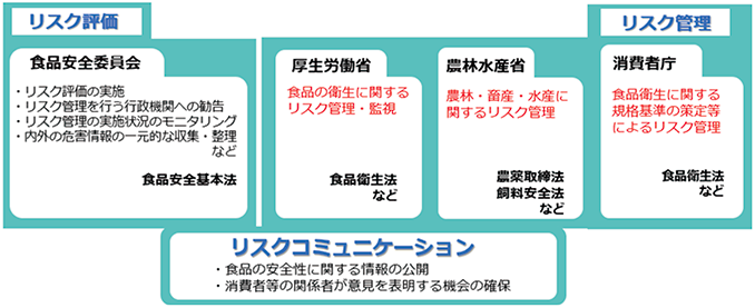 画像:事故情報の集約から注意喚起まで