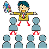 画像:個人が販売員となり別の個人に説明をし勧誘を広げていくイメージを示したイラスト