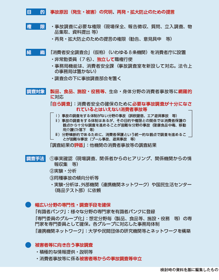 画像:「目的」「権限」「組織」「調査対象」「調査手法」