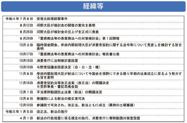画像:参考資料1 経緯等