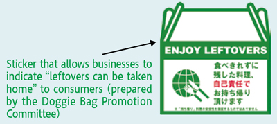 Sticker that allows businesses to indicate 
