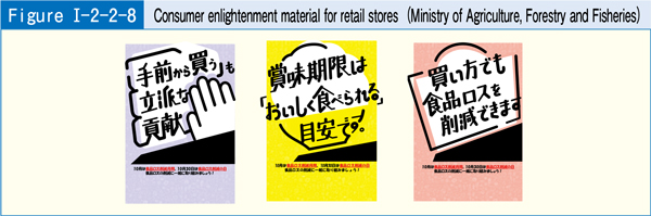 [Figure Ⅰ-2-2-8] Consumer enlightenment material for retail stores (Ministry of Agriculture, Forestry and Fisheries)