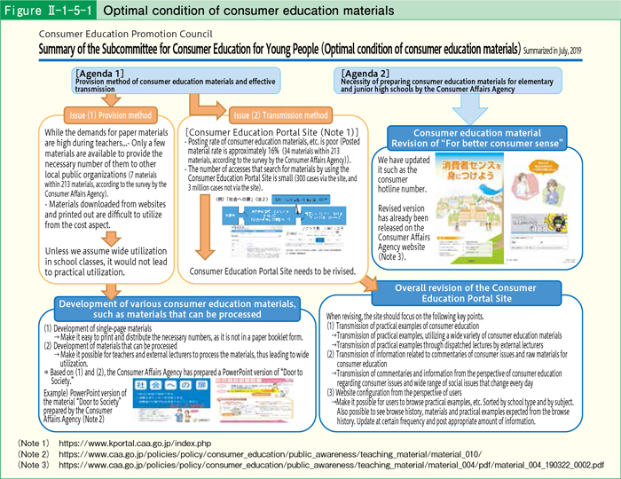 [Figure Ⅱ-1-5-1] Optimal condition of consumer education materials