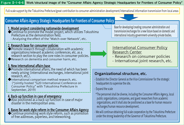 [Figure Ⅱ-1-6-6] Work/structural image of the [Consumer Affairs Argency Strategic Headquarters for Frontiers of Consumer Policy]
