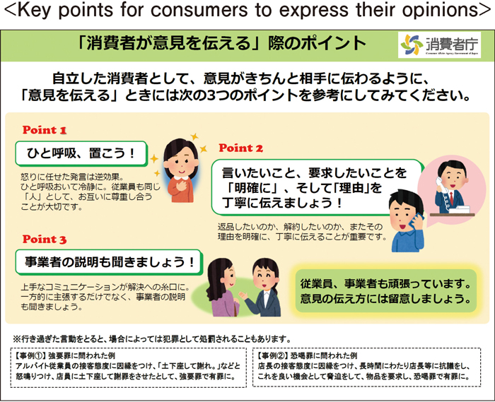 Key points for consumers to express their opinions