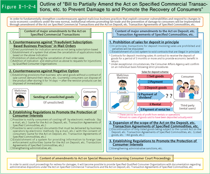 [Figure II-1-2-4] Outline of 