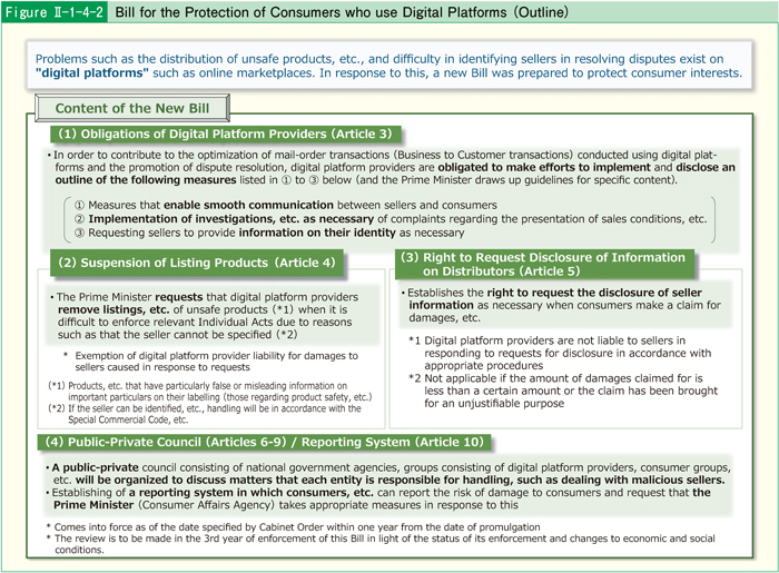 [Figure II-1-4-2] Bill for the Protection of Consumers who use Digital Platforms (Outline)