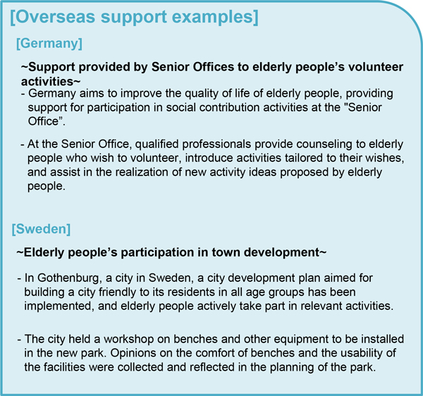 Overseas support examples