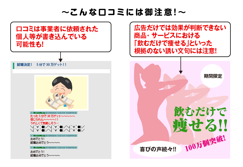 こんな口コミにはご注意!口コミは事業者に依頼された個人等が書き込んでいる可能性も!広告だけでは効果が判断できない商品・サービスにおける「飲むだけで痩せる」といった根拠のない誘い文句には注意!