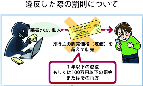 違反した際の罰則について