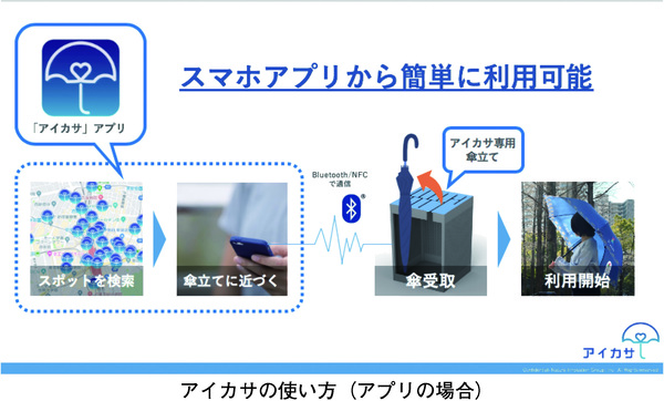 アイカサの使い方(アプリの場合)
