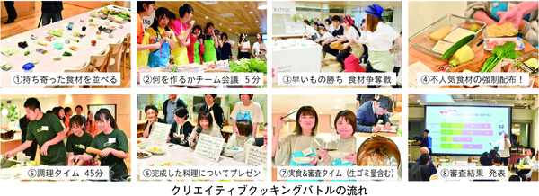 クリエイティブクッキングバトルの流れ