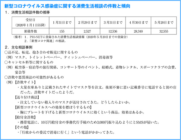 図表15 新型コロナウイルス感染症に関する消費生活相談の件数と傾向