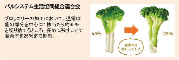 図表34 パルシステム生活協同組合連合会