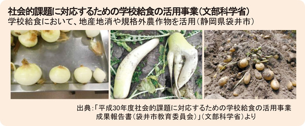 図表35 社会的課題に対応するための学校給食の活用事業(文部科学省)