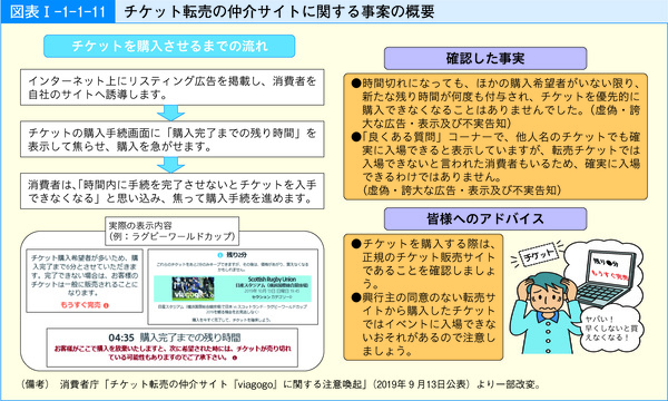 図表4 チケット転売の仲介サイトに関する事案の概要