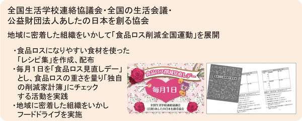 図表52 全国生活学校連絡協議会・全国の生活会議・公益財団法人あしたの日本を創る協会