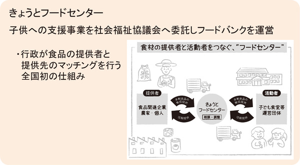 図表55 きょうとフードセンター