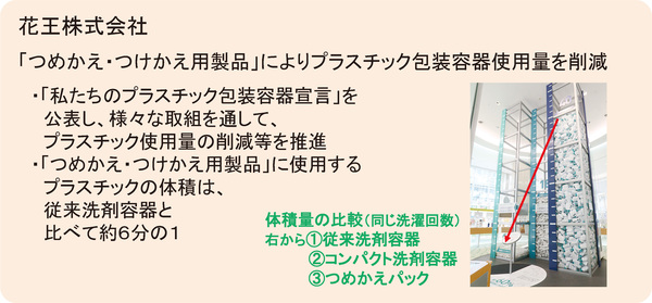 図表59 花王株式会社