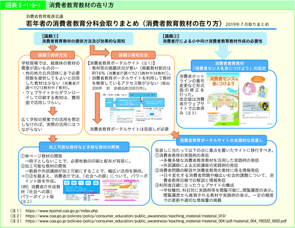 図表70 消費者教育教材の在り方