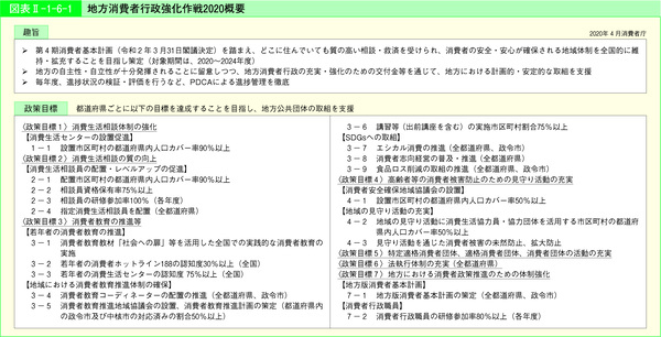 図表71 地方消費者行政強化作戦2020概要