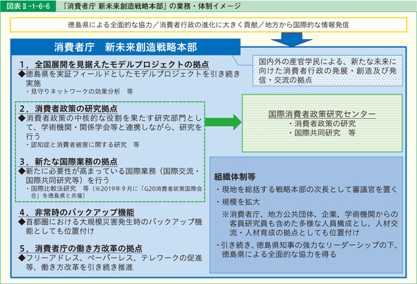 図表72 「消費者庁 新未来創造戦略本部」の業務・体制イメージ