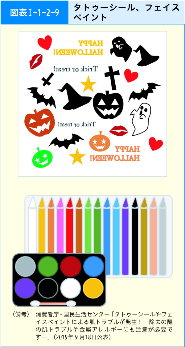図表1-1-2-9タトゥーシール、フェイスペイント