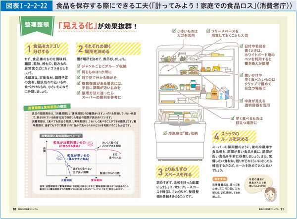 図表1-2-2-22食品を保存する際にできる工夫(「計ってみよう!家庭での食品ロス」(消費者庁))