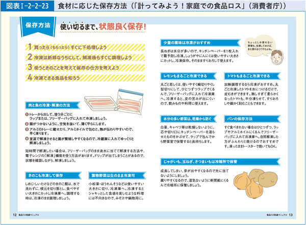 図表1-2-2-23食材に応じた保存方法(「計ってみよう!家庭での食品ロス」(消費者庁))