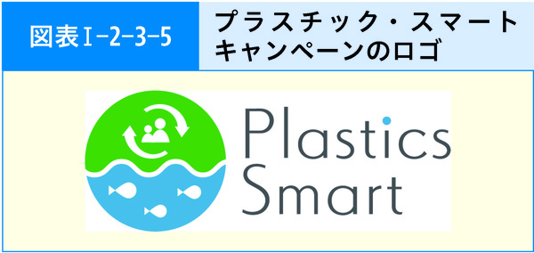 図表1-2-3-5プラスチック・スマートキャンペーンのロゴ