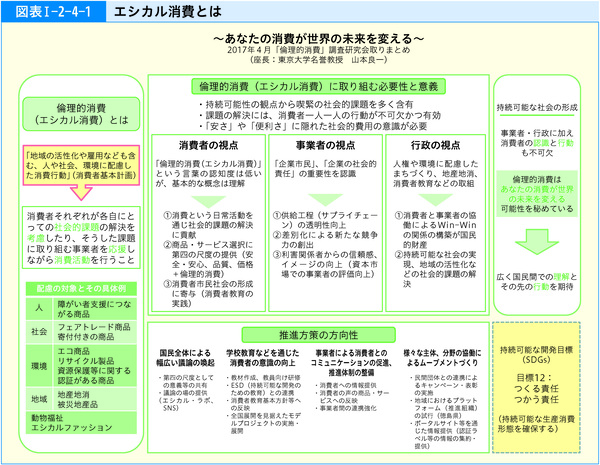 図表1-2-4-1エシカル消費とは
