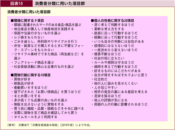 図表10 消費者分類に用いた項目群