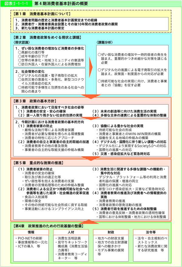 図表2-1-1-1第4期消費者基本計画の概要