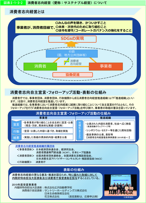 図表2-1-3-2消費者志向経営(愛称:サステナブル経営)について