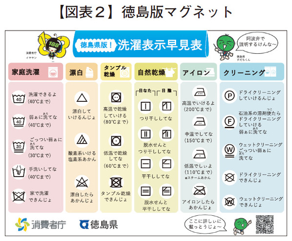 徳島版マグネット