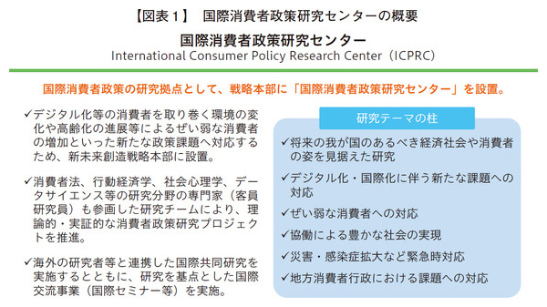 国際消費者政策研究センターの概要
