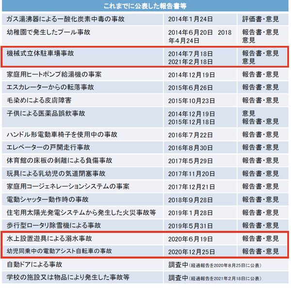 図表2 これまでに公表した報告書等