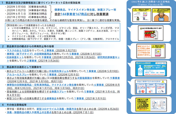 図表30 不当表示等への対応