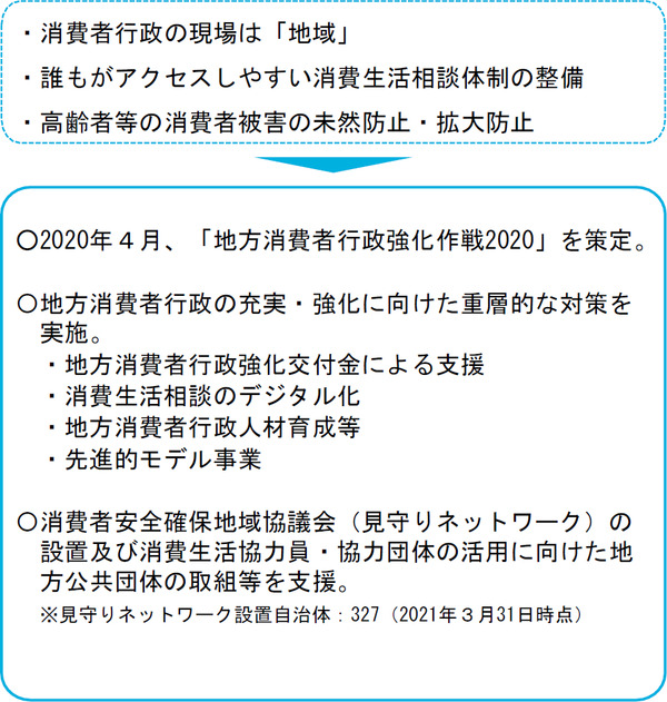 図表34 地方消費者行政の充実・強化