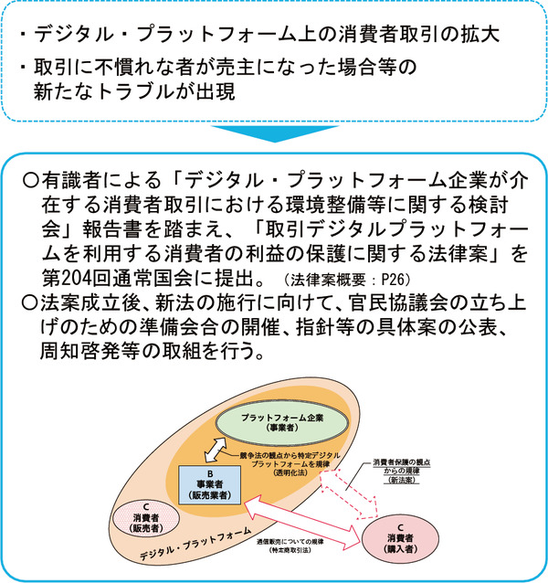 図表35 デジタル・プラットフォームを介した取引における消費者利益の保護・増進