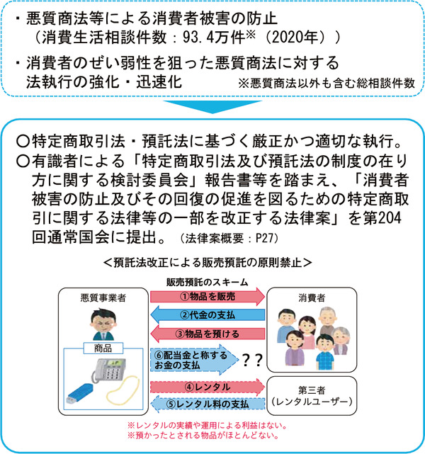 図表36 悪質商法等に対する法執行の強化