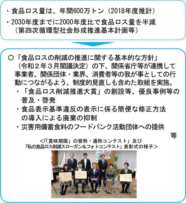 図表37 食品ロス削減推進法に基づく施策の推進