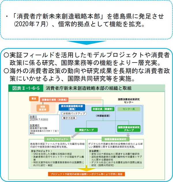 図表40 消費者庁新未来創造戦略本部の機能の発揮