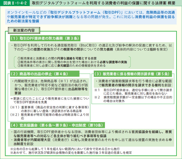 図表41 取引デジタルプラットフォームを利用する消費者の利益の保護に関する法律案 概要