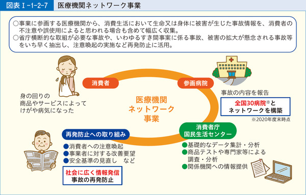 図表1-1-2-7医療機関ネットワーク事業