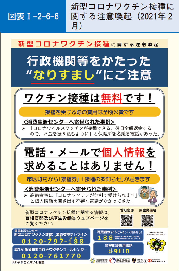 図表1-2-6-6新型コロナワクチン接種に関する注意喚起(2021年2月)