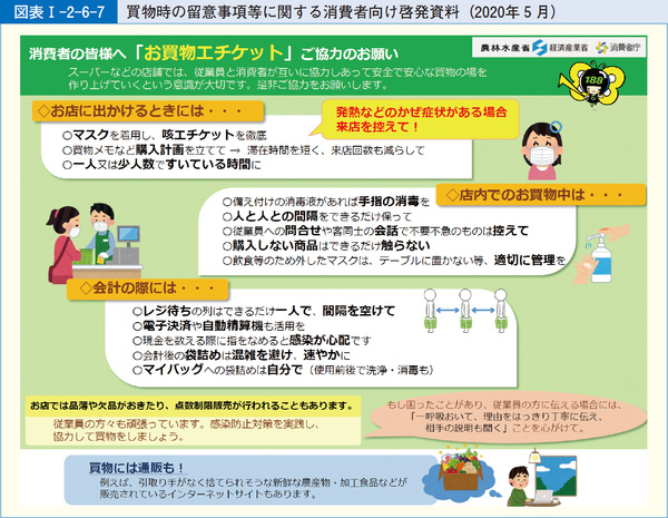 図表1-2-6-7買物時の留意事項等に関する消費者向け啓発資料(2020年5月)